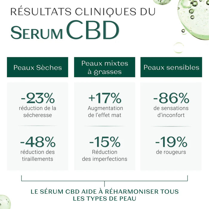 Sérum CBD de noche 5ML